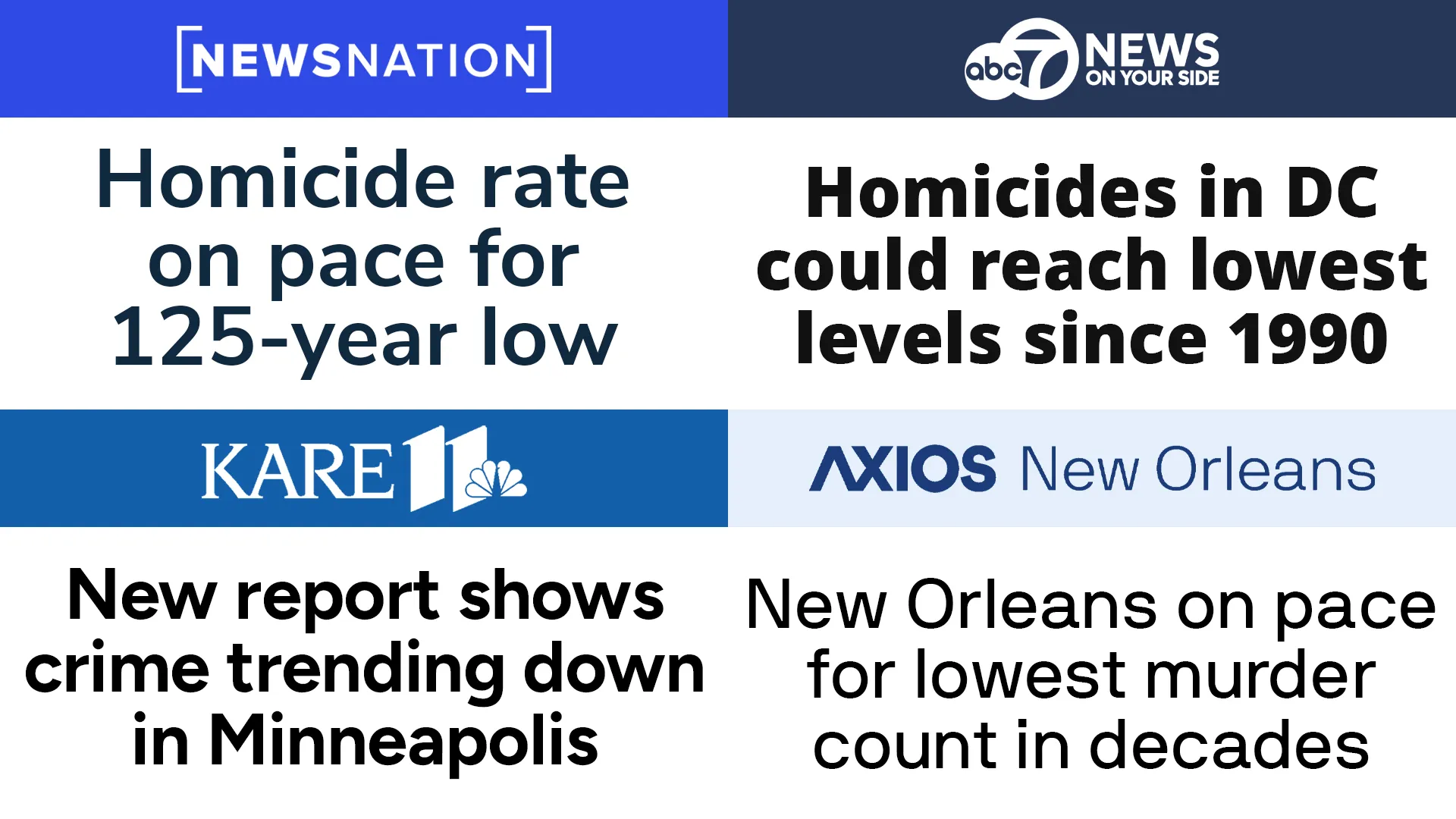 Crime Plummets to Another Historic Low Under President Trump