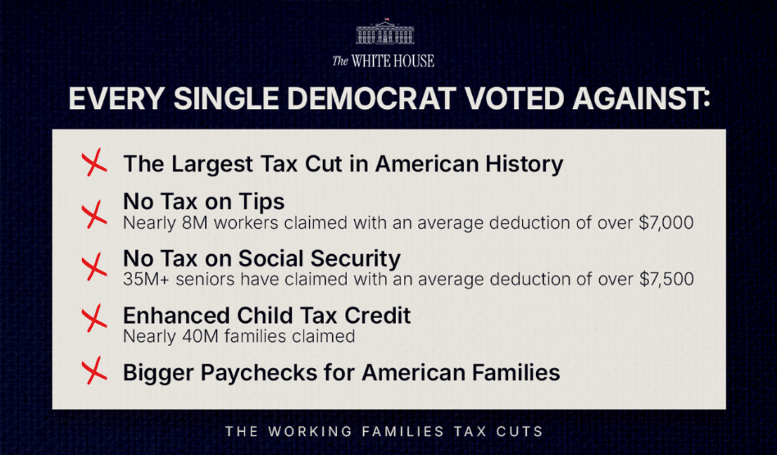 One Year Later: President Trump’s Working Families Tax Cuts Are Delivering for American Workers